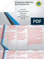 Early Warning System (EWS) Atau Sistem