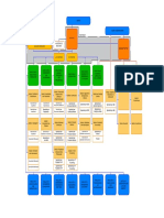 UPT - Organigrama 2020 PDF