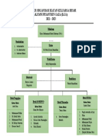 Struktur Organisasi Ikatan Alumni Gaza
