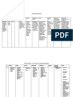 Literature Review Kelompok Iv