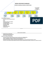 Mod-Proc-posl-plan