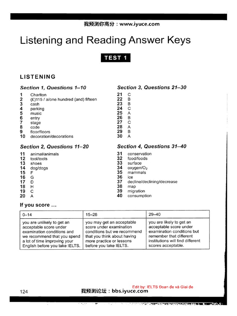 Cambridge IELTS 11 Test 1 Answer Key PDF