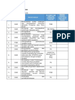 3.8 Pengurusan Lawatan Murid