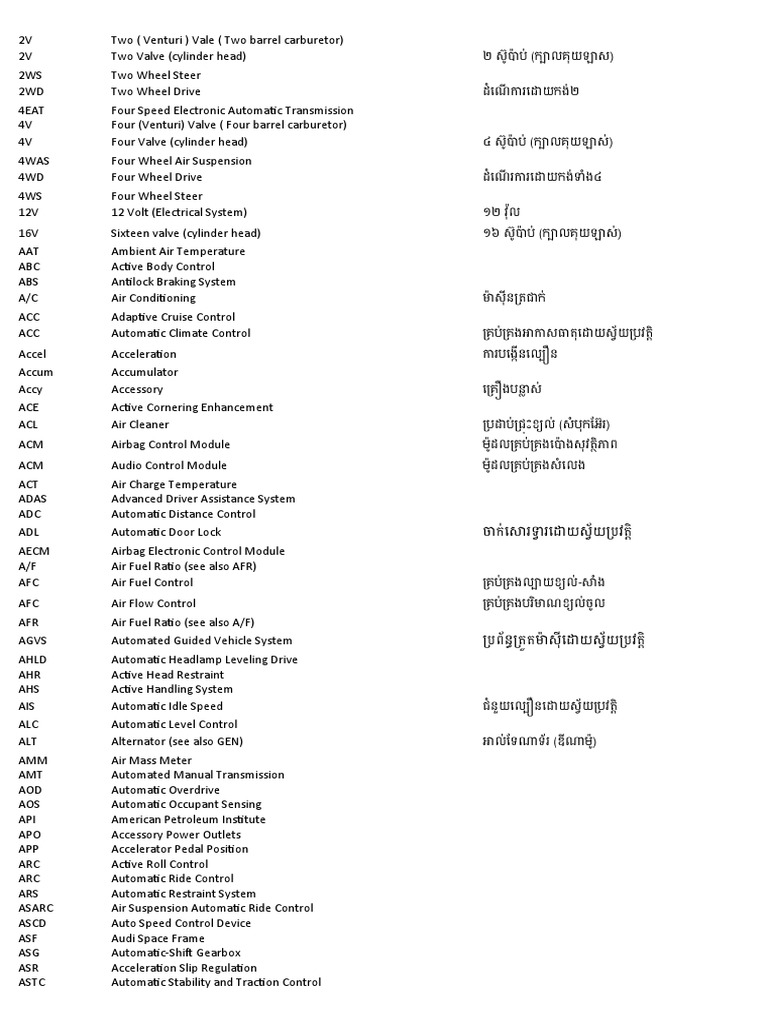 Abbreviations of Automotive PDF Fuel Injection Transmission