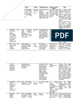 Data Charting Scoping