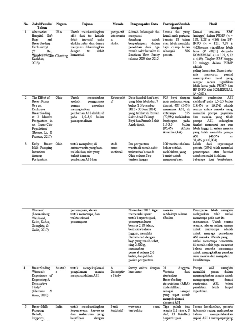 Data Charting dalam Scoping Review | PDF