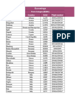 Eurowings: From Cologne (EDDK) Airport (City) Country Icao Flight Number