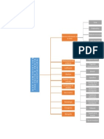 Mapa Conceptual - QUÉ ELEMENTOS CONTIENE UN PROYECTO O PROTOCOLO DE INVESTIGACIÓN