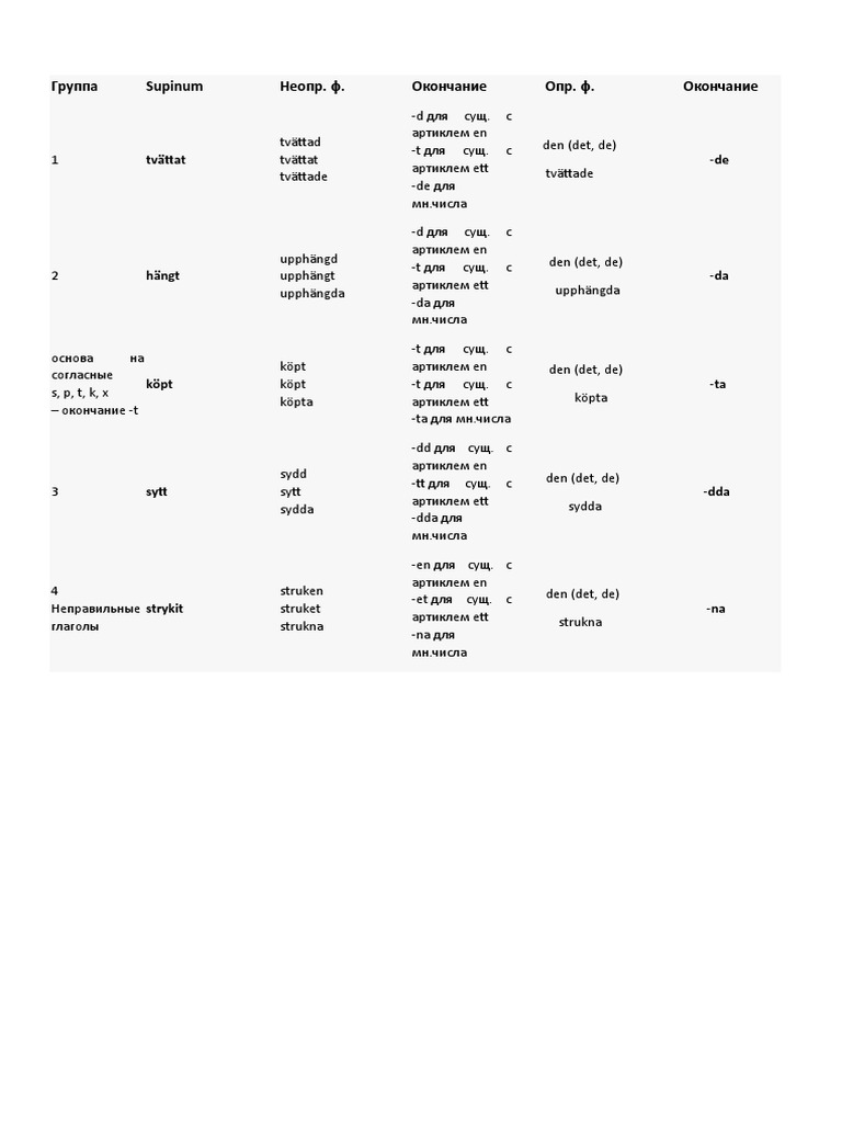 Perfekt Particip | PDF