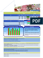 Visit Calls Summary Report Wave 1 (June 2008) : Strongest Vs Weakest Store Overall