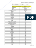 Lista State Cu Risc Epidemiologic Ridicat 11.02.2021