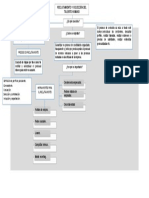 Mapa Conceptual - Reclutamiento y Seleccion.