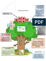 Arbol Proyecto de Vida