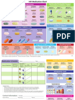 HIV Medication Chart - Jan 2019