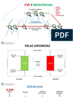 Análisis Técnico