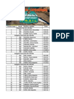 Clasificación Categorías