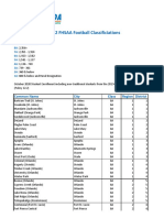 2021 22 Football Classifications 2
