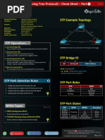 Key Attributes STP Example Topology: STP (Spanning Tree Protocol) - Cheat Sheet - Part