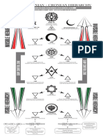 The Draconian - Cronean Hierarchy: Levan/Lilith Ground Command Complex