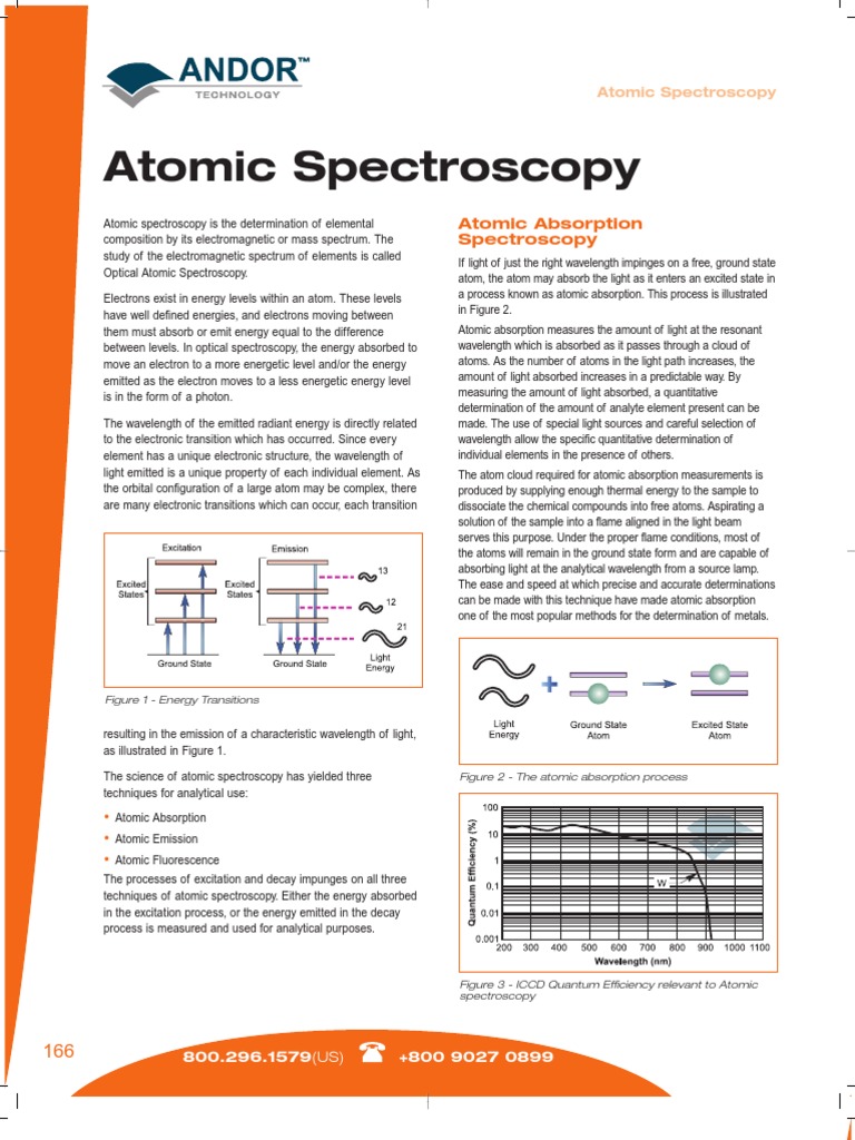 Atomic Spectroscopy Emission Spectrum Spectroscopy