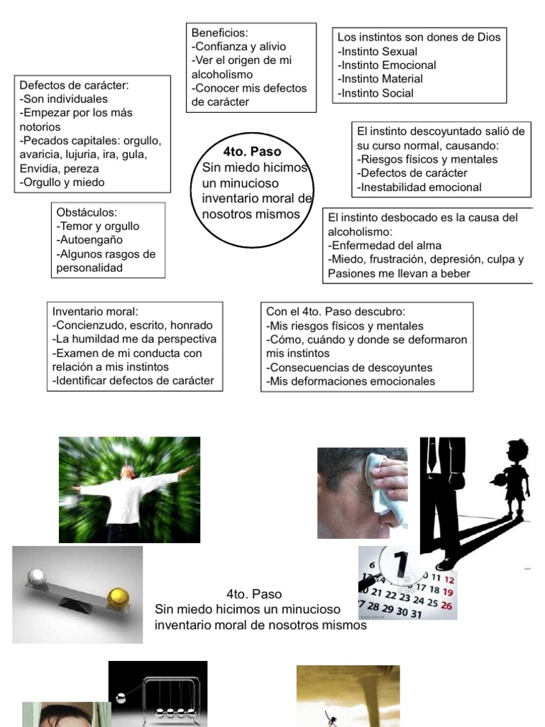 Mapa Conceptual 4to Paso