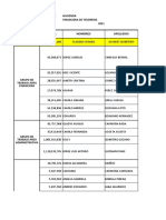 Equipos de Trabajo Por Direccion