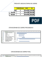 Cronograma Previsto Según Etapas de Cierre