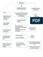 Mapa Conceptual 2