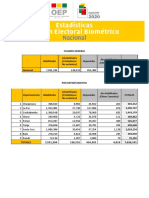 Estadisticas PEB EG 2020