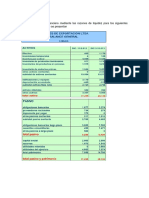 Indicaciones financieros