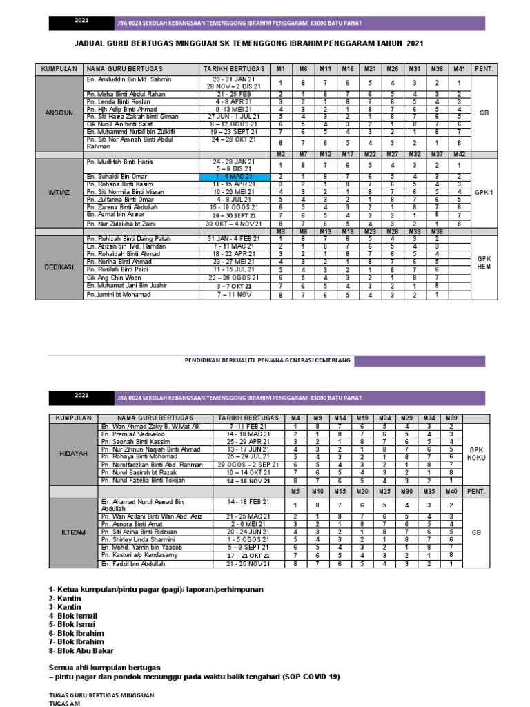 Jadual Guru Bertugas Mingguan 2021 Pdf