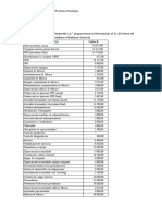 Estado de Situacion Financiera Edison Rochina