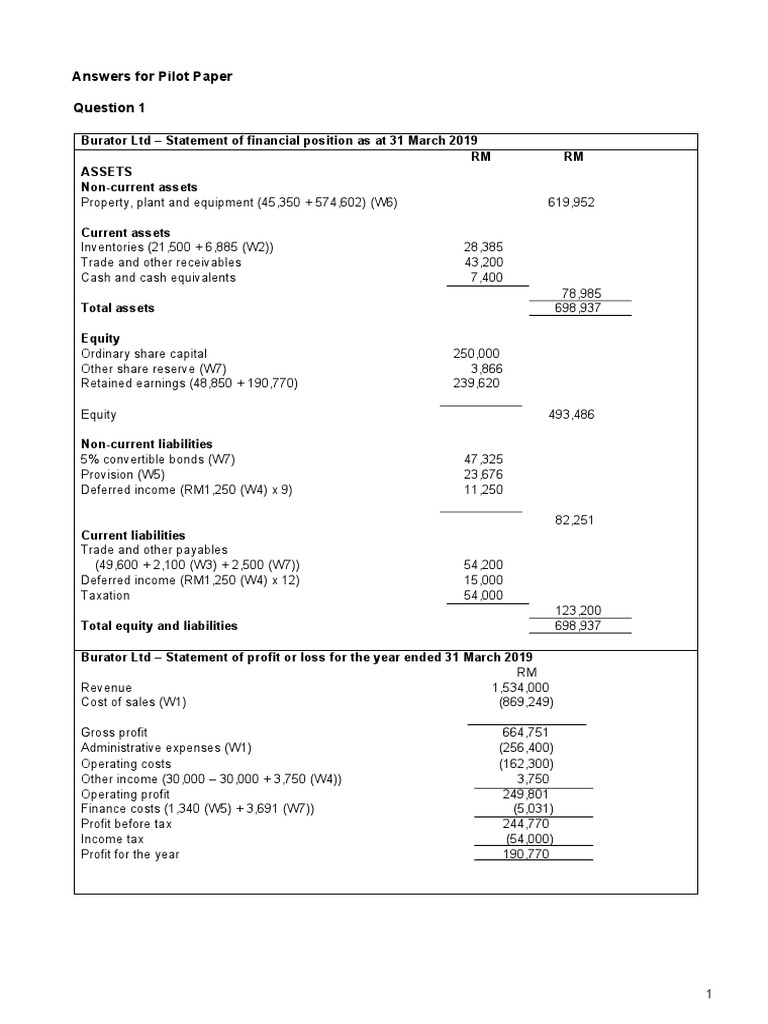 Analysis of Accounting Treatment for Revaluation of Property, Plant