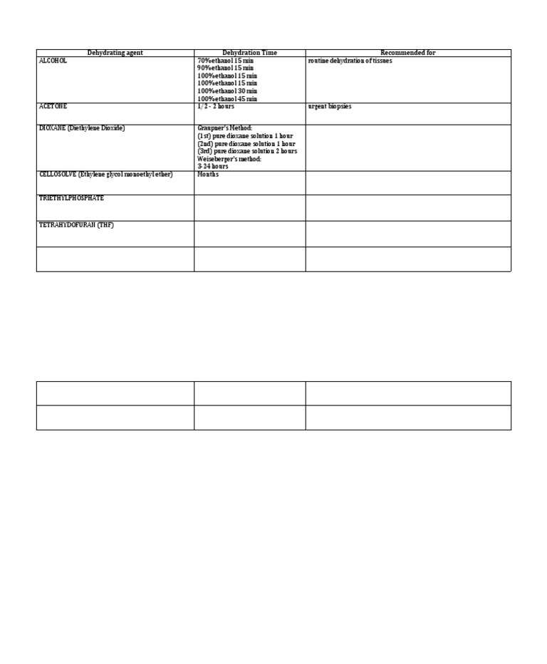 Dehydrating Agent Dehydration Time For PDF