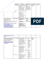 Reference Keywords/Topics Factors/Correlates New Theories Remarks