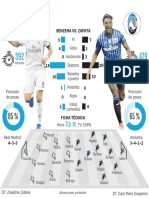 Real Madrid vs. Atalanta