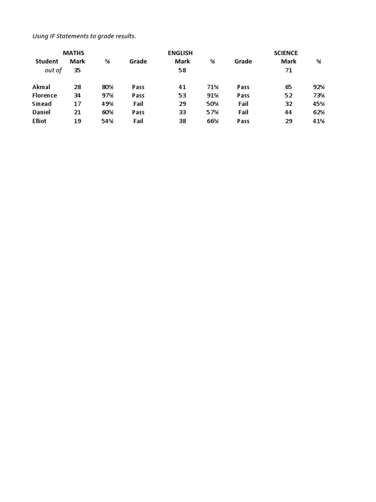 Pass Fail Grades | PDF