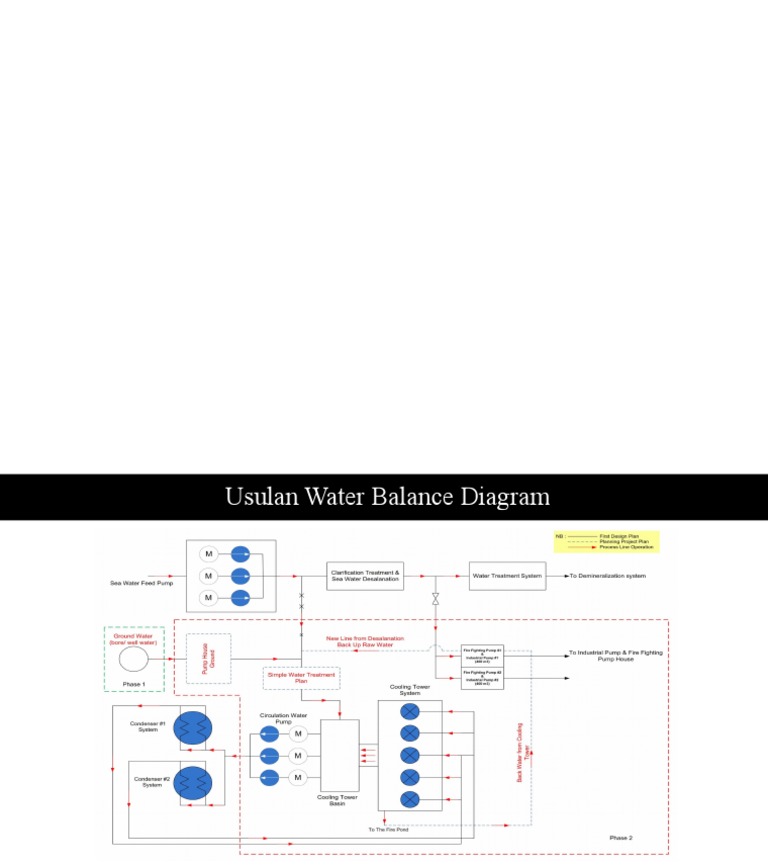 Water Balance Diagram PDF