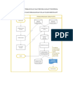 Flowchart Pendapatan Iklan Tokopedia