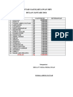 Daftar Gaji Karyawan Mpi