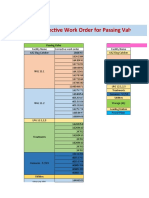 Corrective Work Order for Passing Valve and Leaks