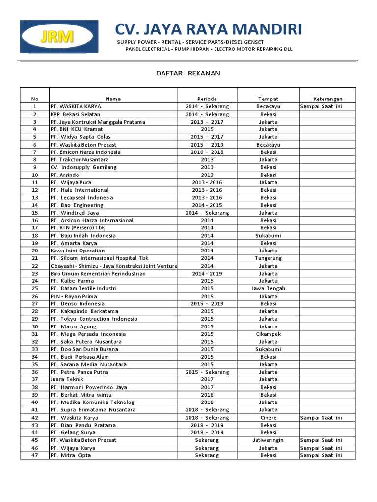Proyek PT Kakapindo Berkatama 2015 | PDF
