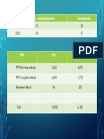 Year Total Clinics (Including Maternities) Total Maternities