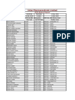 Intas Pharmaceuticals Limited: DCR Status Report