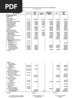 LBPF NO. 2 - BUDGET ESTIMATE 2020 