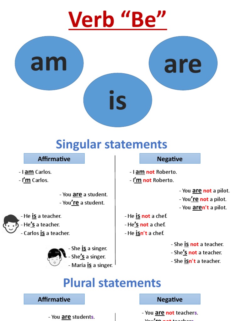 The Verb Be Ok | PDF | Language Families | Human Communication
