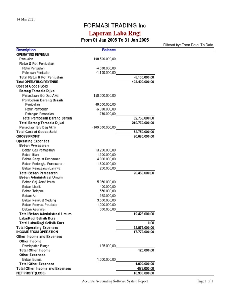 Laporan Laba Rugi | PDF | Income Statement | Financial Services