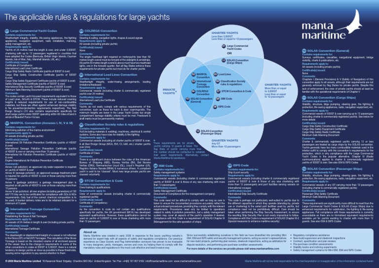 Compliance Chart | PDF | Tonnage | Yacht