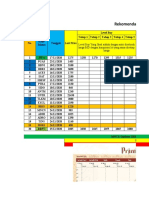 Rekomendasi Swing Trade