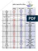 Liste Des Verbes Irréguliers À Apprendre en 4ème